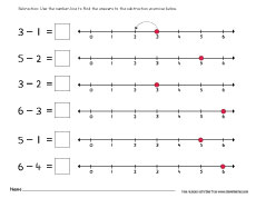 number line