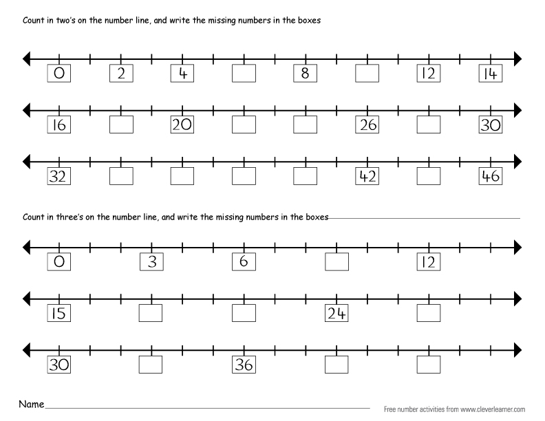 introduction-to-number-line-for-kids