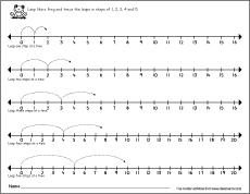 Leaping in intervals on the number line