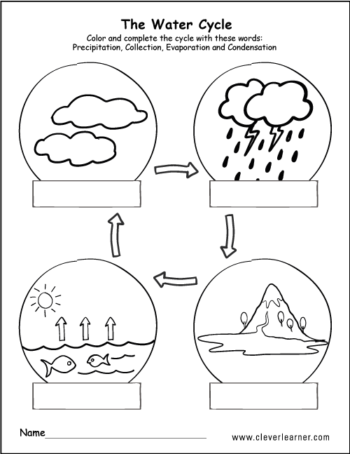 Water Cycle Printable Worksheets wiildcreative