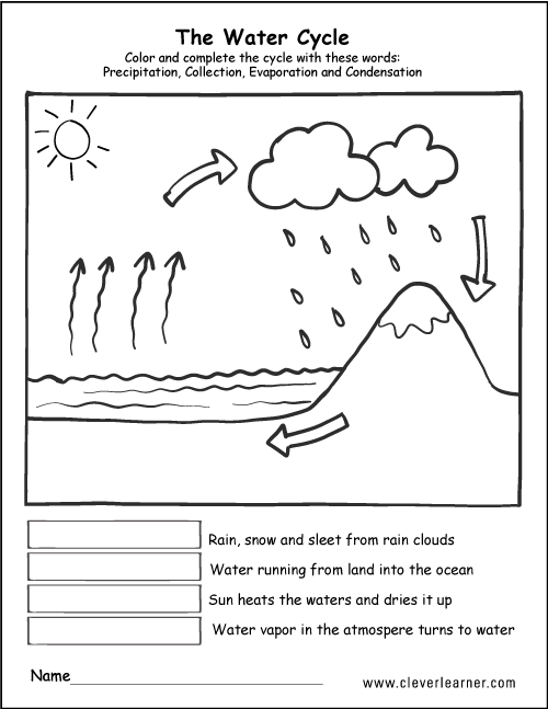 water cycle for kids coloring page