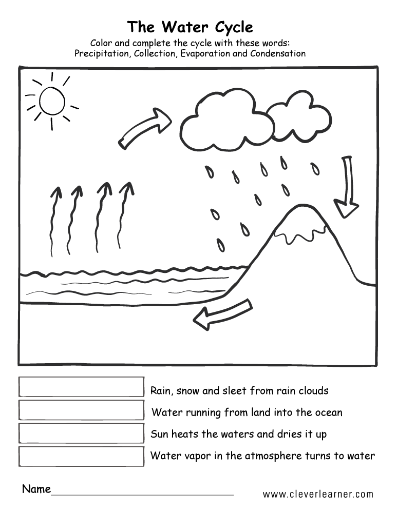 simple water cycle worksheet