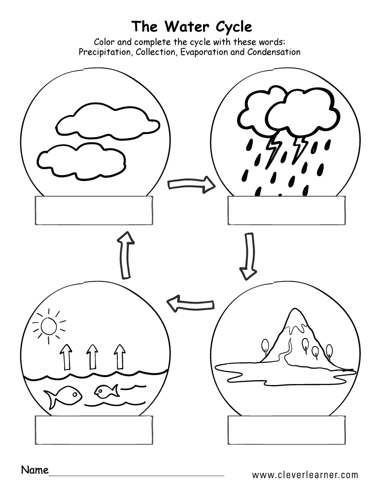 Printable water cycle worksheets for preschools