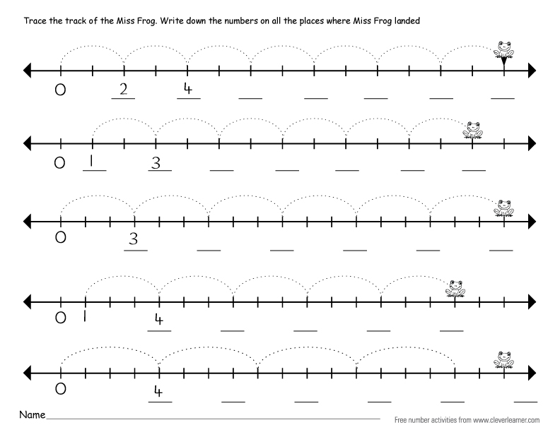 Introduction to number line for kids