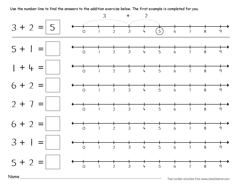 Introduction to number line for kids