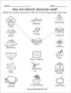 Free Natural Resources Printable sheets for kindergartens