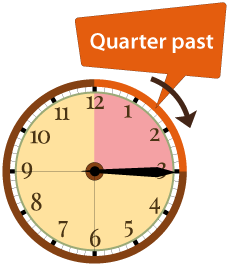 Free quarter past the time activity sheets for first graders